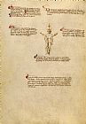 Getty Ms. Ludwig XV 13 01r Fiore Dei Liberi 11